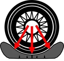 Flat-jack Bandenkussen Voor Nivelleren Caravans En Campers -Outdoor Camping Shop 1200x1158 2