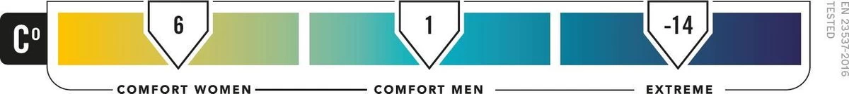 NOMAD® Inca 1200 Slaapzak | 210x80cm Blauw | Lichtgewicht & Kwalitatief | Mummy Slaapzak | Incl Hoes 9 NOMAD® Inca 1200 Slaapzak | 210x80cm Blauw | Lichtgewicht & Kwalitatief | Mummy Slaapzak | Incl Hoes - Afbeelding 7