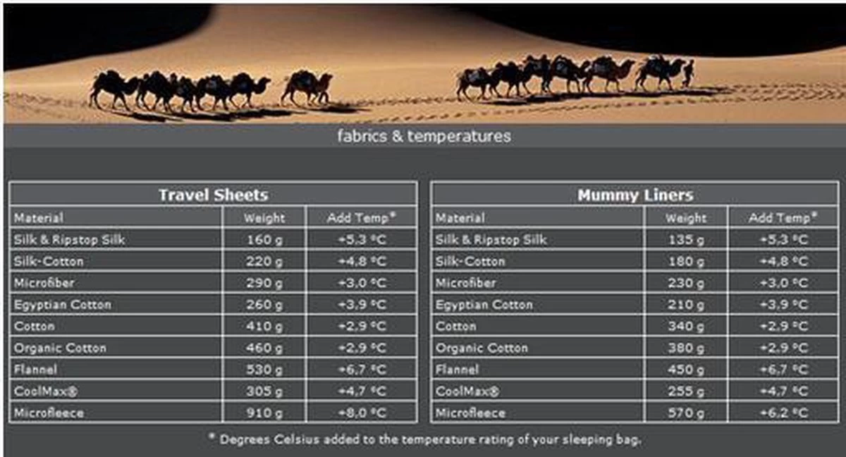 Cocoon TravelSheet - Lakenzak - Egyptisch Katoen - Beige 7 Cocoon TravelSheet - Lakenzak - Egyptisch Katoen - Beige - Afbeelding 5