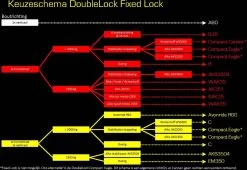 Koppelingslot Compact Eagle DoubleLock 33 Koppelingslot Compact Eagle DoubleLock -Outdoor Camping Shop 1200x826 2