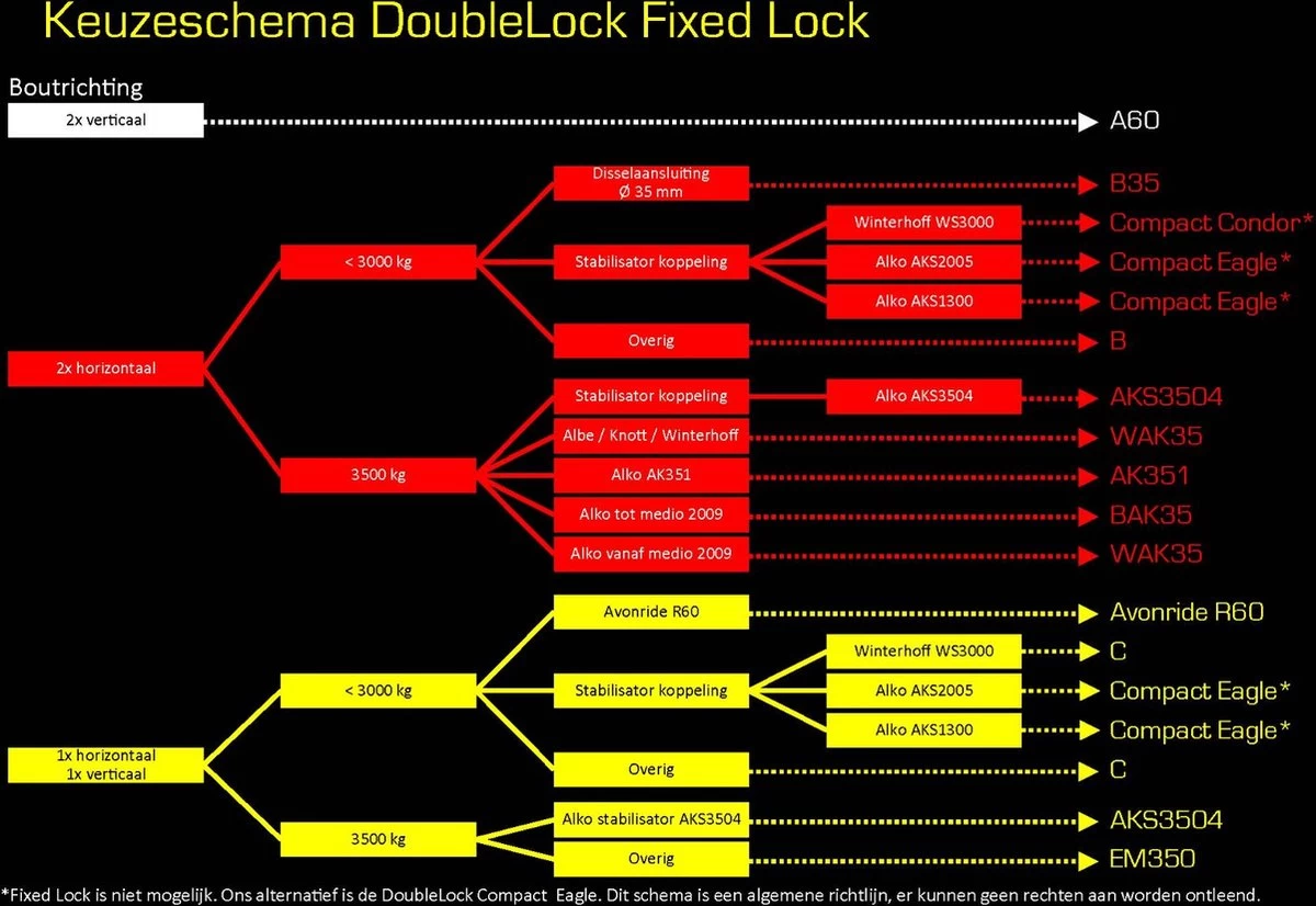 Koppelingslot Compact Eagle DoubleLock 14 Koppelingslot Compact Eagle DoubleLock - Afbeelding 12